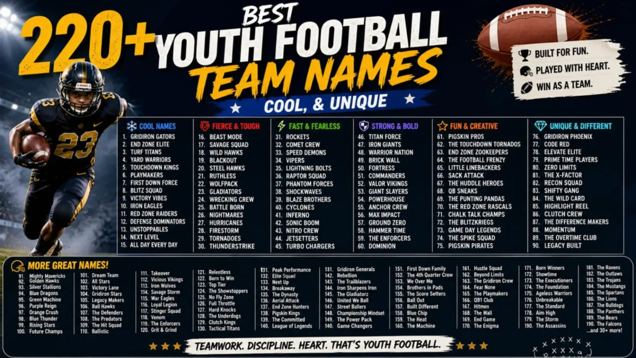 220+ Best Youth Football Team Names