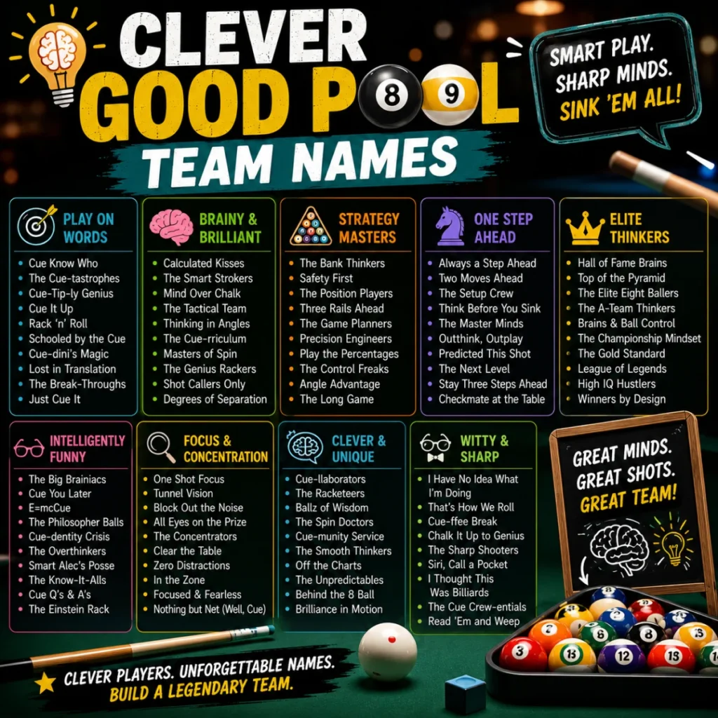 Clever Good Pool Team Names 🧠