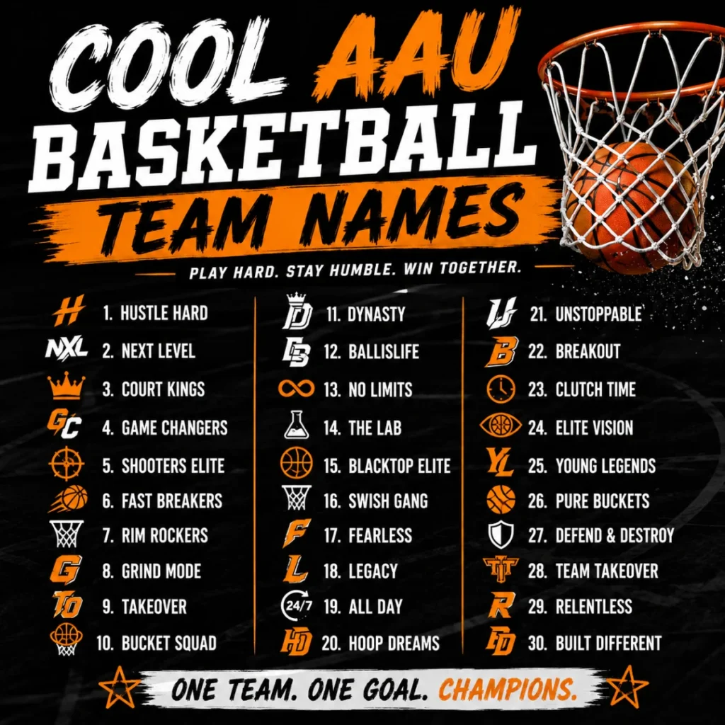 Cool AAU Basketball Team Names 😎
