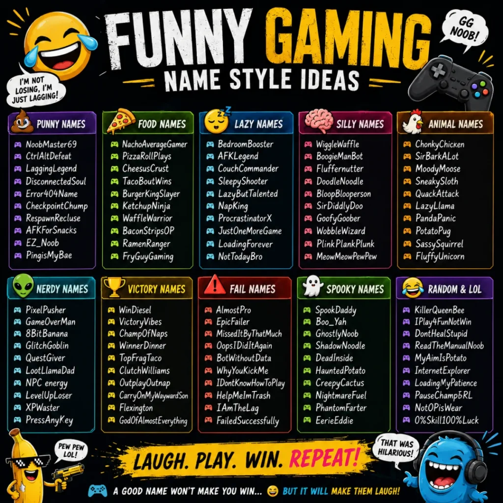 Funny Gaming Name Style Ideas 😂