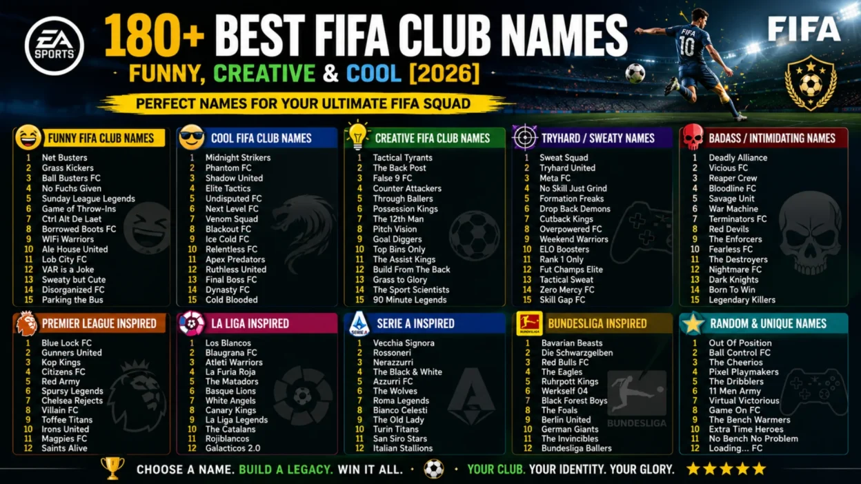 FIFA Club Names