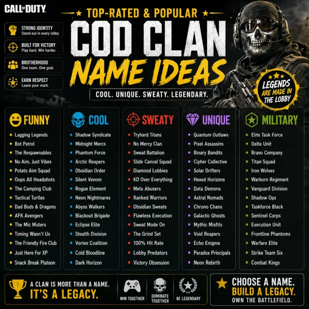 Top-Rated & Popular COD Clan Name Ideas ⭐