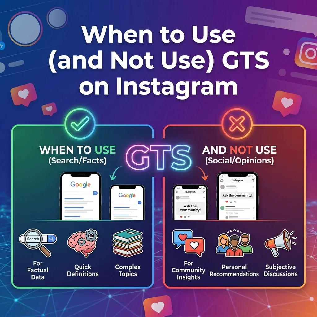 When to use GTS on Instagram and when to avoid this common Instagram abbreviation